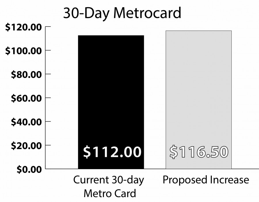 History Of Mta Fare Increases 2025 New York City Deb Philis