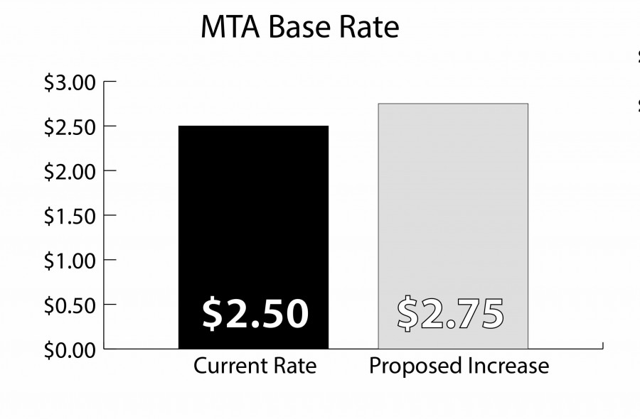 MTA fare increase set for March 22; St. John’s commuters will feel the